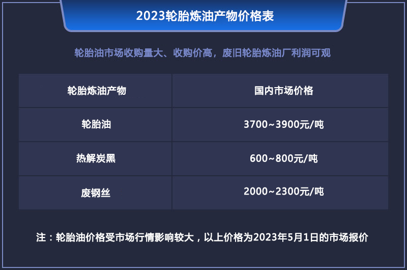 現(xiàn)在做廢輪胎煉油會(huì)虧錢(qián)嗎？