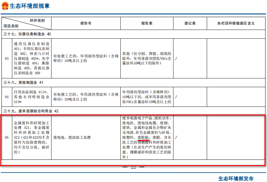 廢輪胎煉油環(huán)評(píng)類(lèi)別屬于哪一個(gè)類(lèi)別？