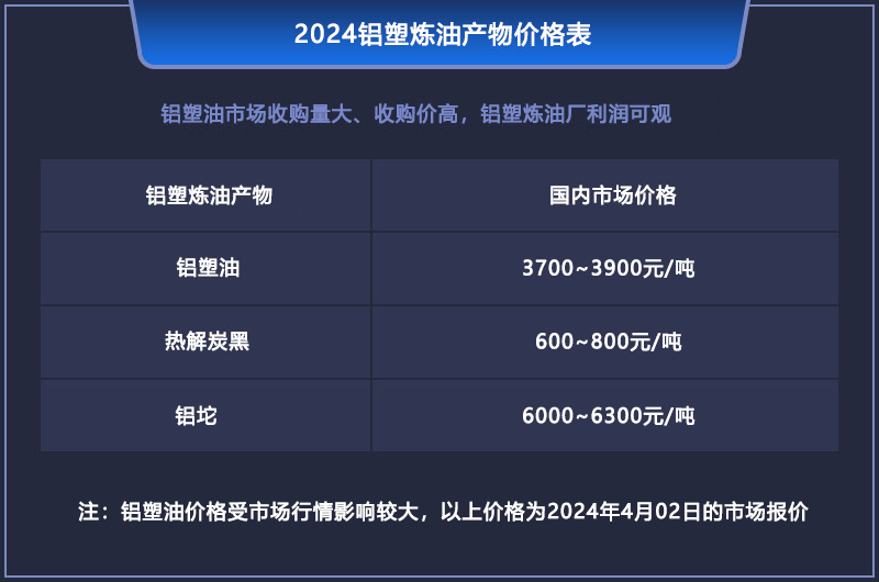 鋁塑煉油的利潤有多大？