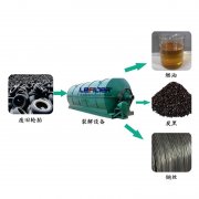 廢輪胎煉油行業(yè)2018年利潤前景怎么樣？