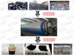 煉油設(shè)備煉出來的油有什么作用？